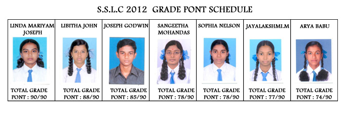 SSLC ALLEPPEY